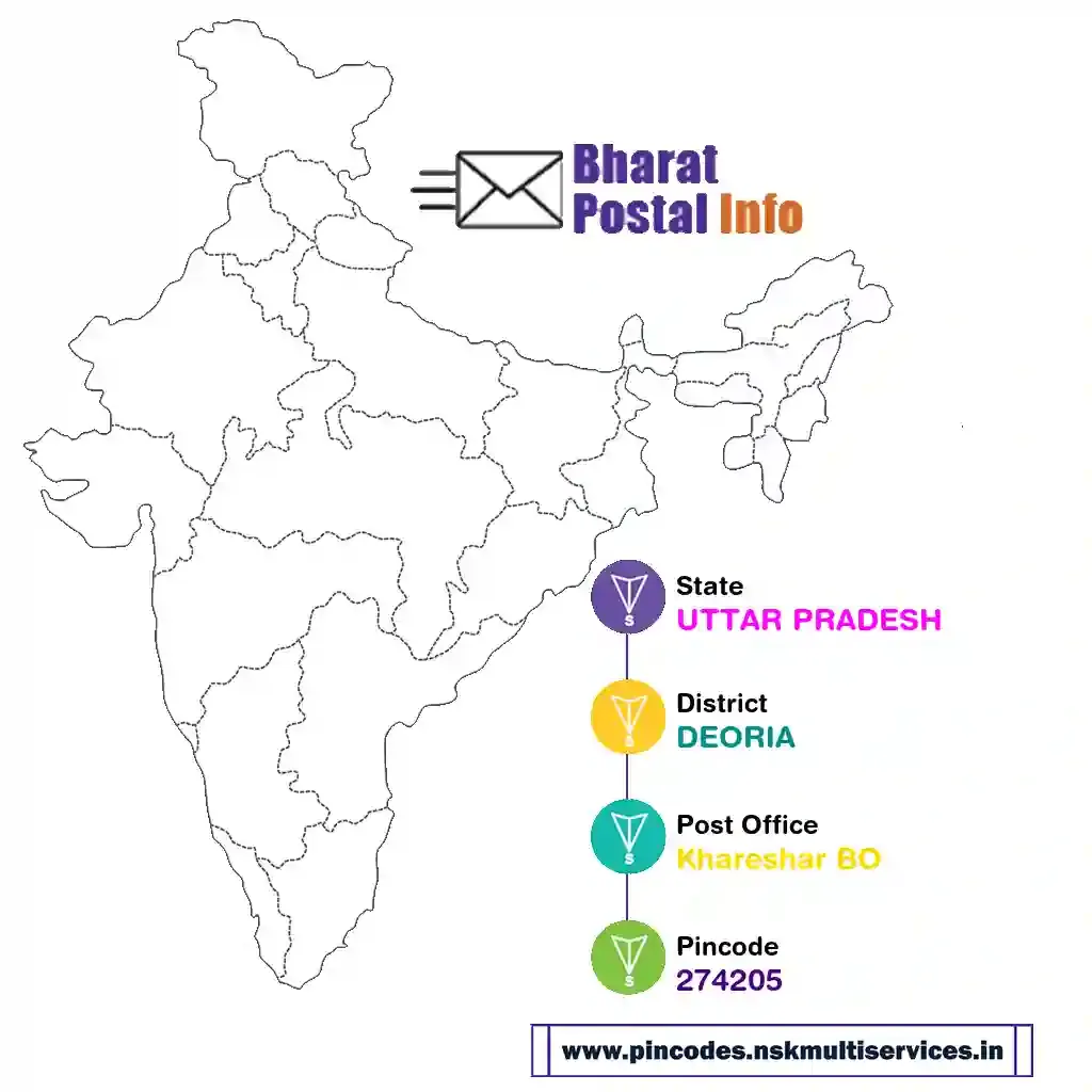 uttar pradesh-deoria-khareshar bo-274205